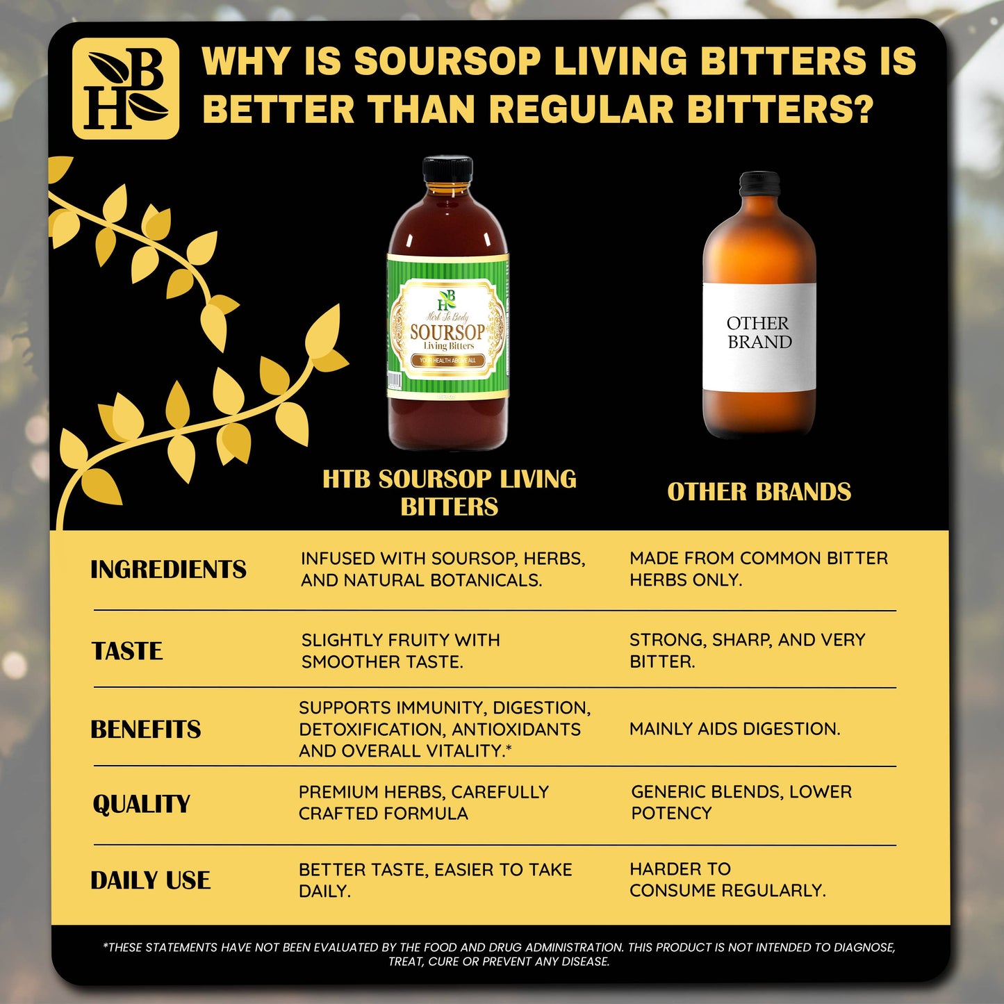 Herb To Body - Soursop Living Bitters Herbal Tonic 16oz - Botanical Blend