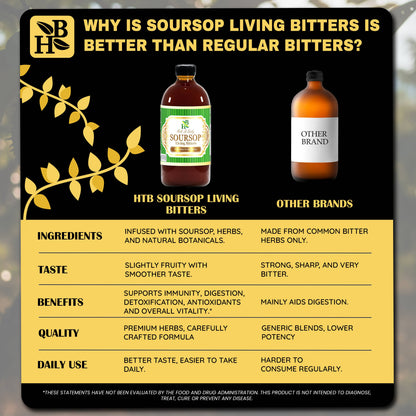 Herb To Body - Soursop Living Bitters Herbal Tonic 16oz - Botanical Blend